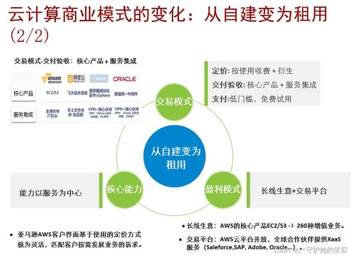 云計算 定義、架構、技術與華為產品實踐